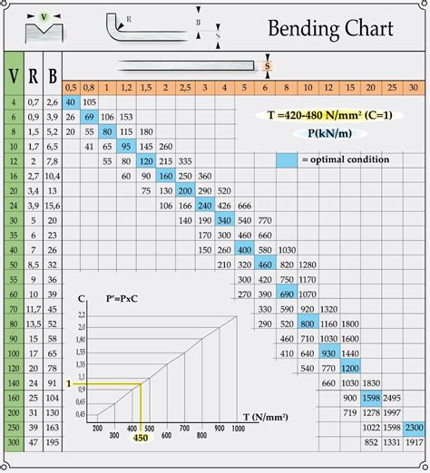 sheet metal bending size chart